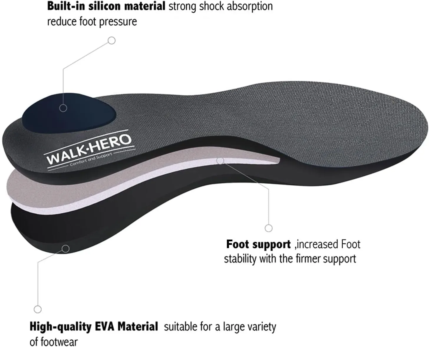 Plantar Fasciitis Feet Insoles Arch Supports Orthotics Inserts Relieve Flat Feet, High Arch (Mens 10-10 1/2 | Womens 12-12 1/2)