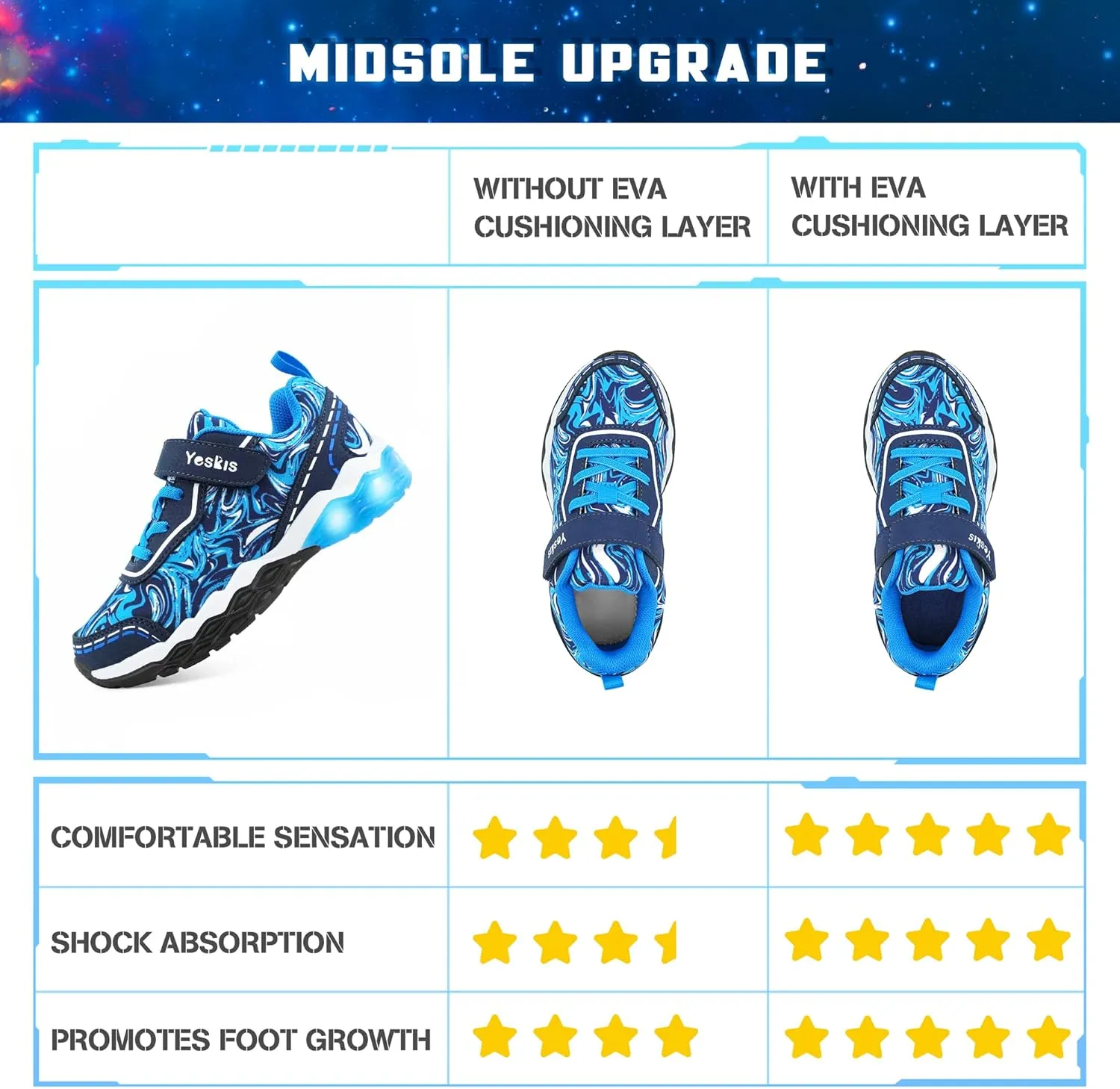 YESKIS Toddler Boys Girls Light Up Shoes LED Flashing Lightweight Mesh Breathable Adorable Running Sneakers for Toddler and Little Kid